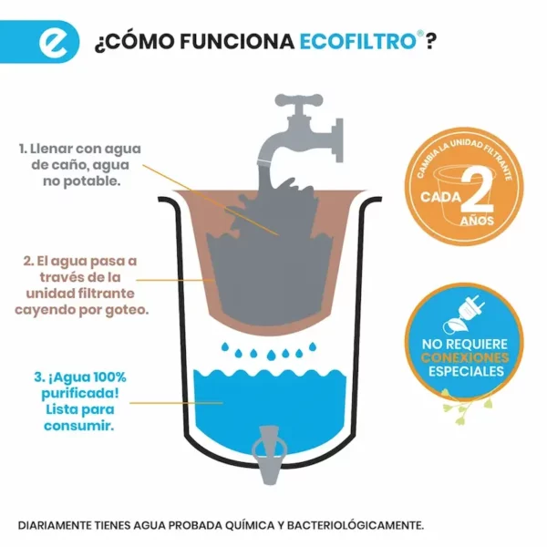 0Funcionamineto-